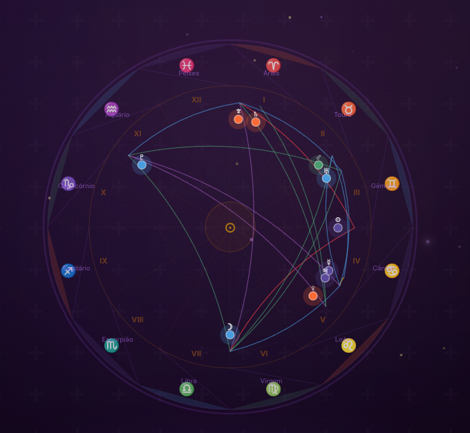 Astrologia